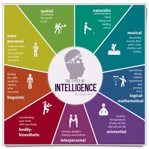 howard gardner and multiple intelligences